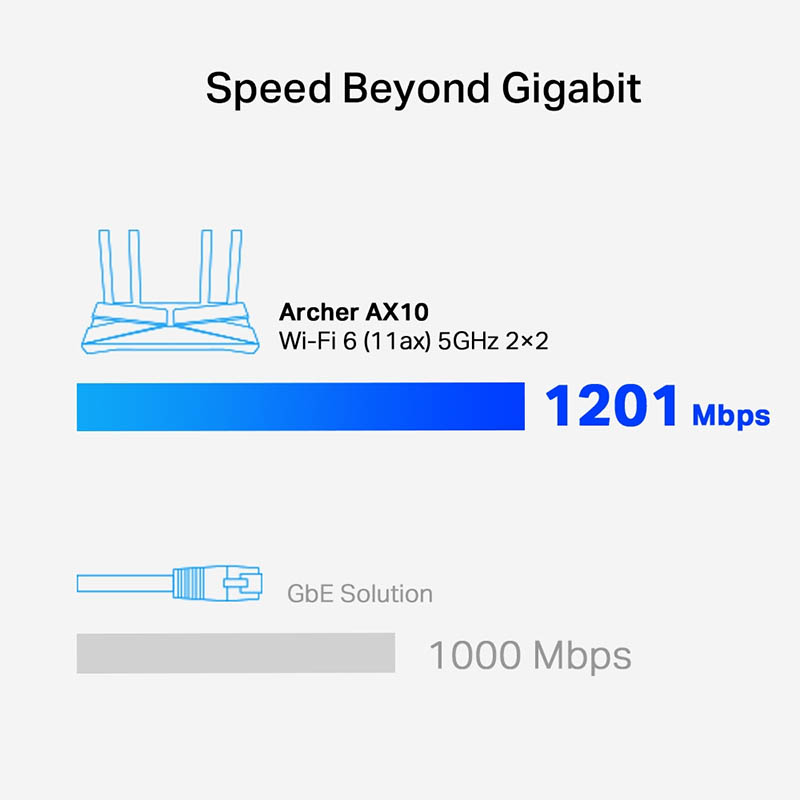 Router Wi-Fi 6 Gigabit AX1500 Archer AX10_7