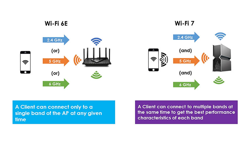 So sánh wifi 6e và wifi 7