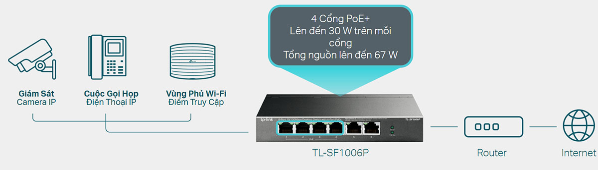TL-SF1006P Switch TP-Link Để Bàn 6 Cổng 10100Mbps với 4 Cổng PoE+ (1)