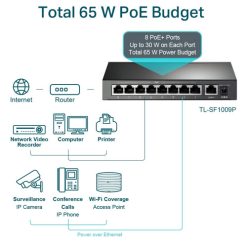 TL-SF1009P Switch PoE TP-Link để bàn 9 Cổng 10100Mbps với 8 Cổng PoE+ (4)