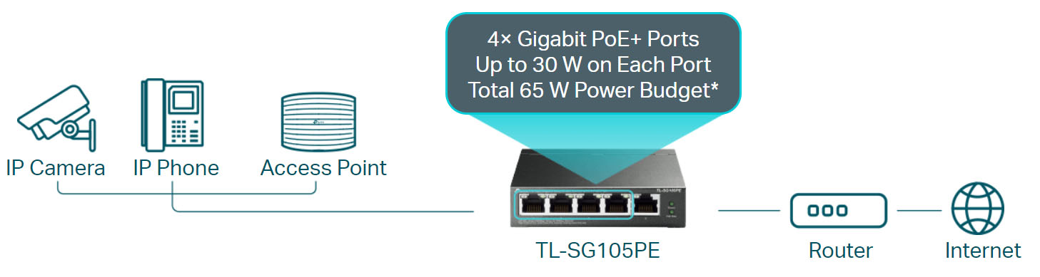 TL-SG105PE Switch TP-LINK Easy Smart 5 cổng Gigabit với 4 cổng PoE+ (5)