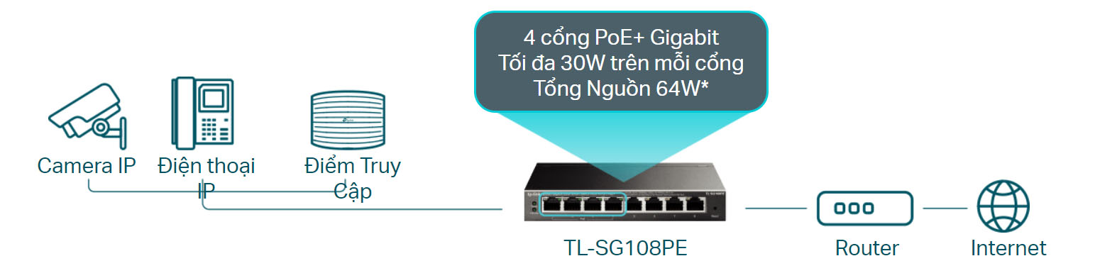 TL-SG108PE V5 Switch PoE TP-Link 8 cổng Gigabit với 4 cổng PoE+ (6)