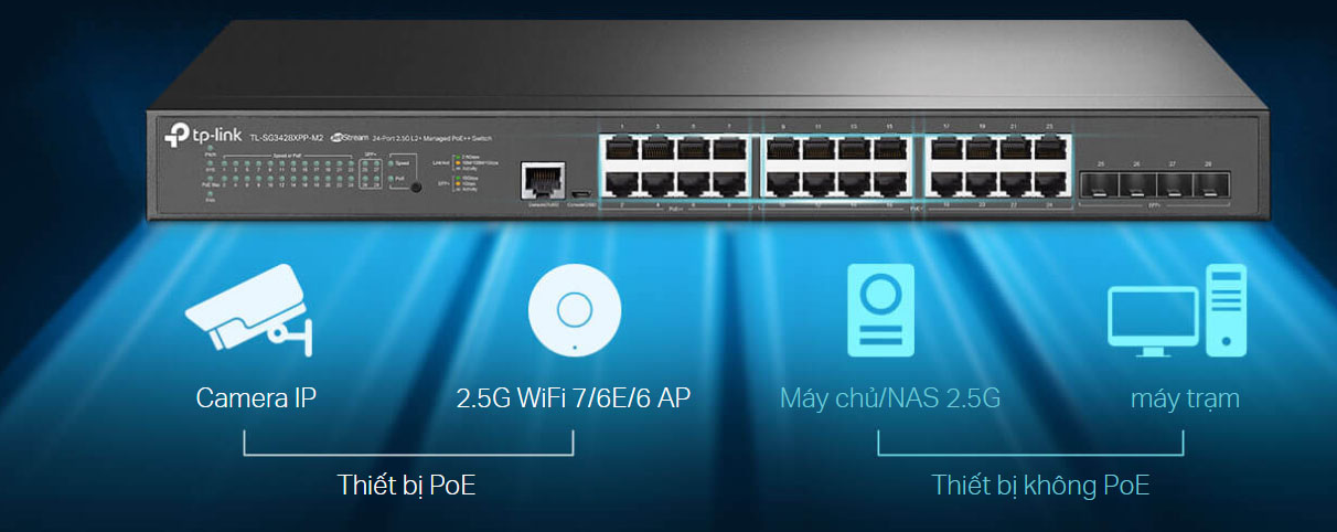 TL-SG3428XPP-M2 Switch L2 TP-LINK (6)