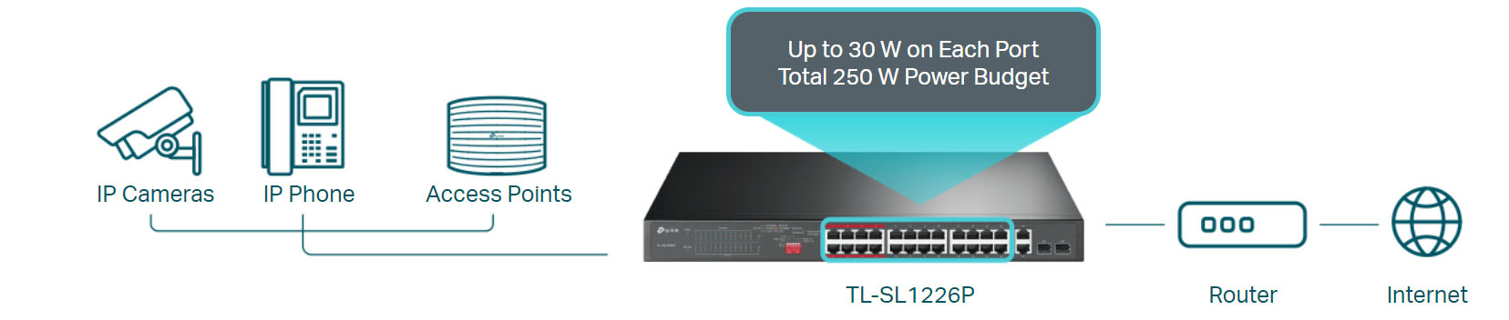 TL-SL1226P Switch TP-LINK 24 cổng POE+ 10100Mbps + 2 cổng Gigabit (4)