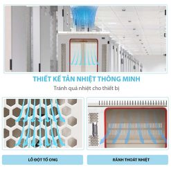Hệ thống tản nhiệt tủ rack 32U Maxtel