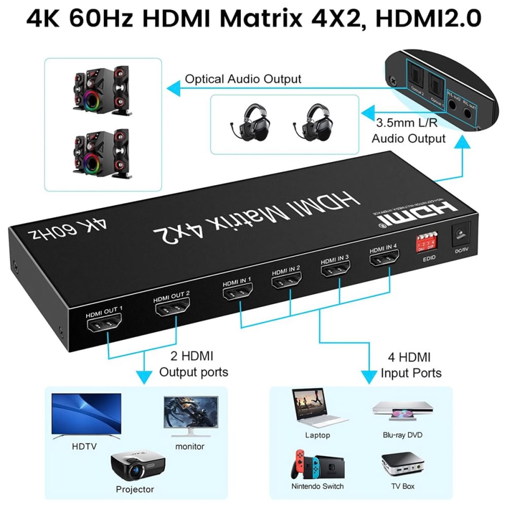 HDMI Matrix HDTEC 4x2 (3)