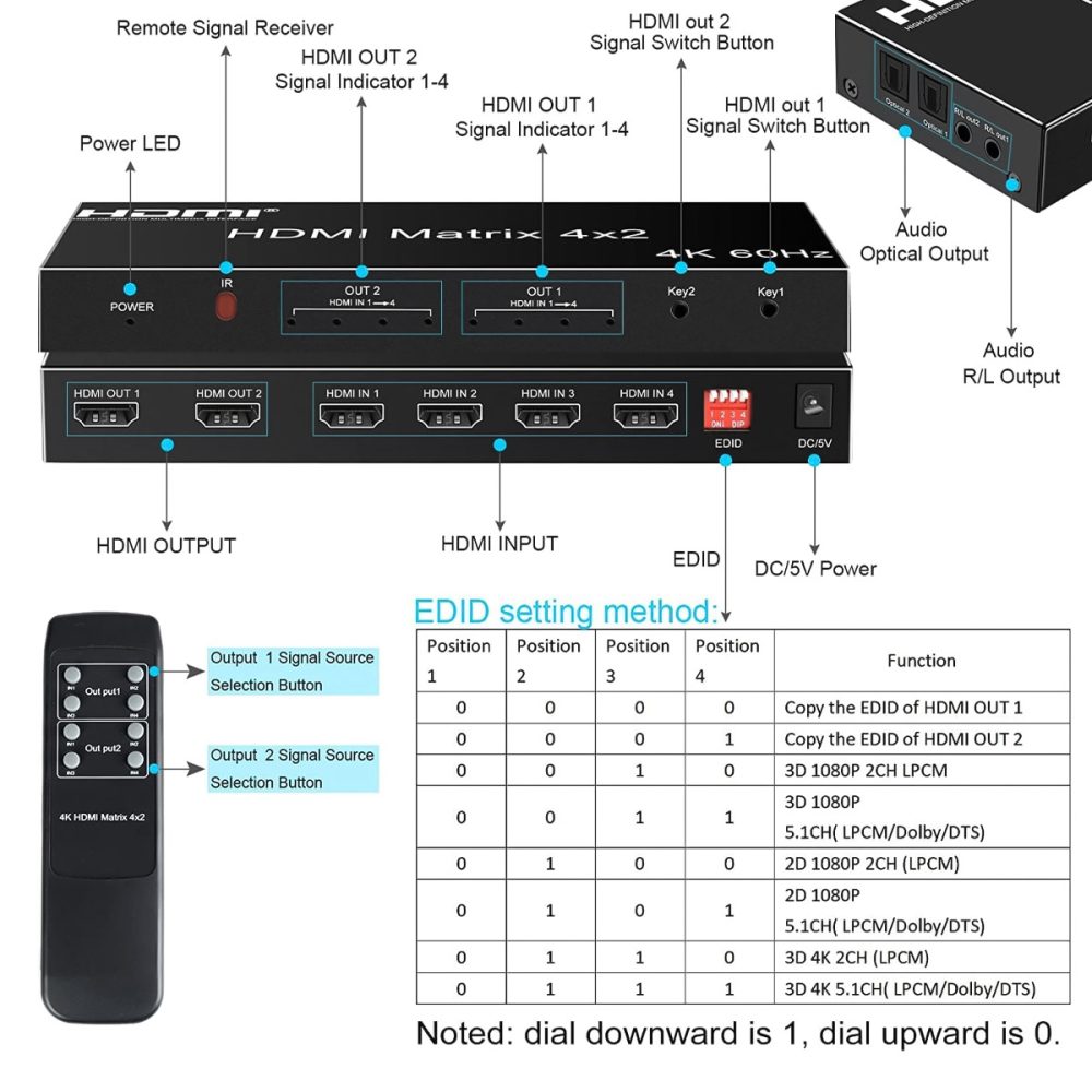 HDMI Matrix HDTEC 4x2 (7)