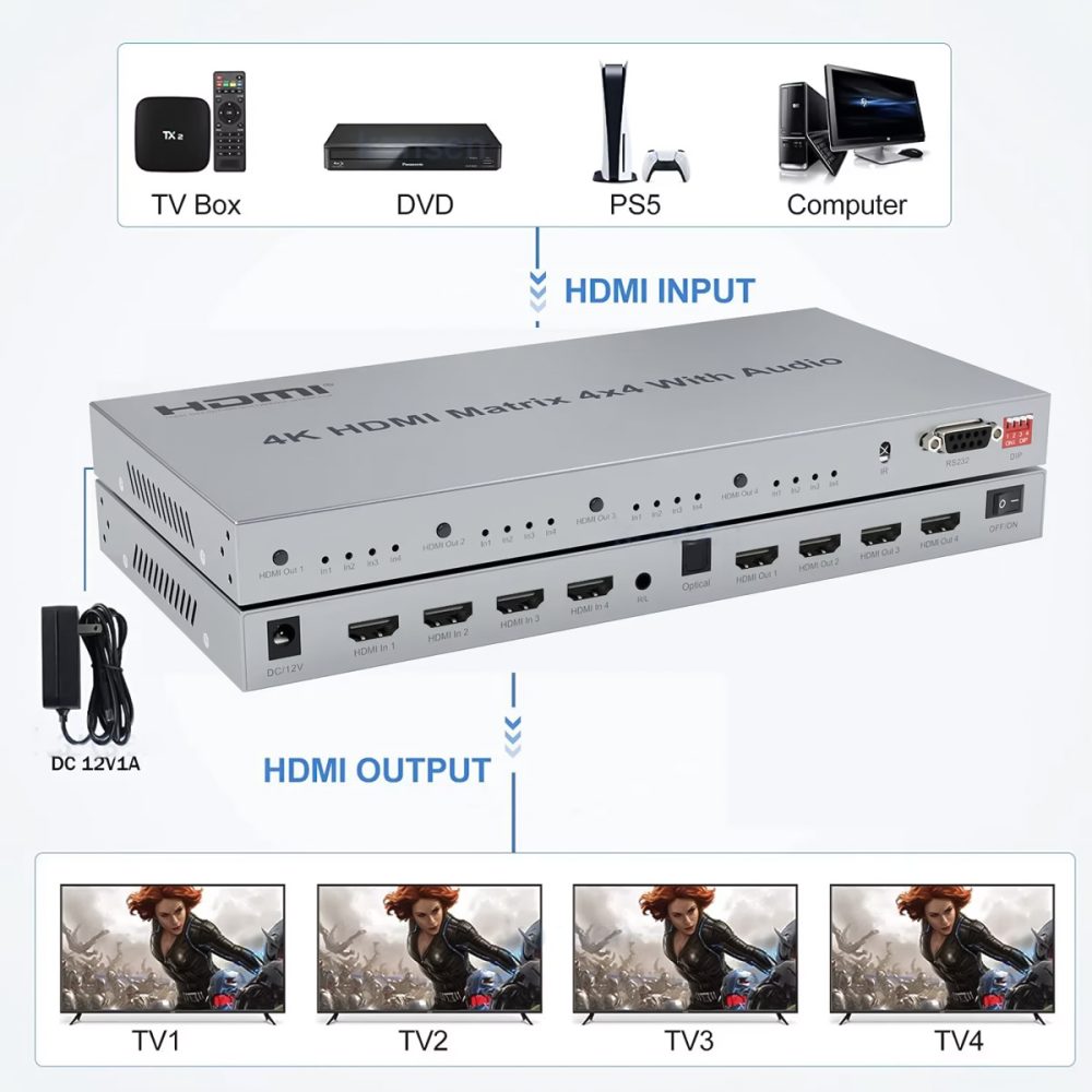 HDMI Matrix HDtec 4x4 (4)