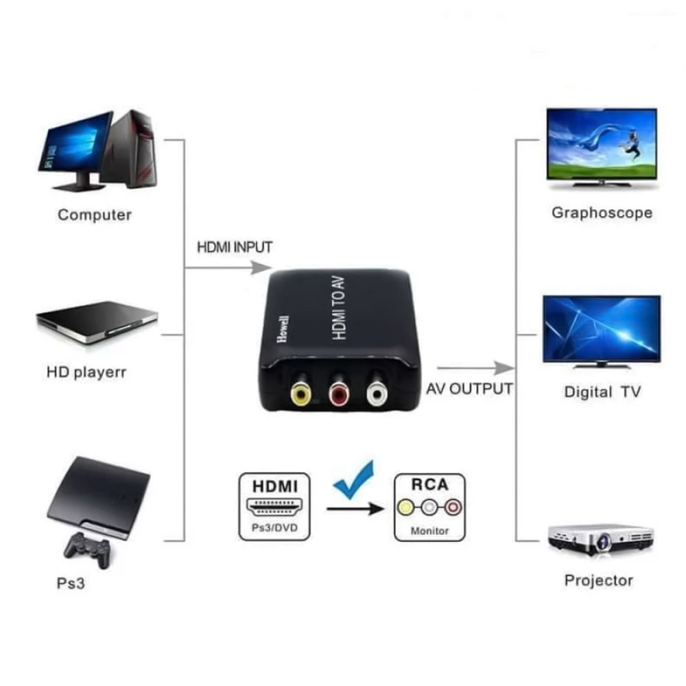 HDMI to AV converter (4)