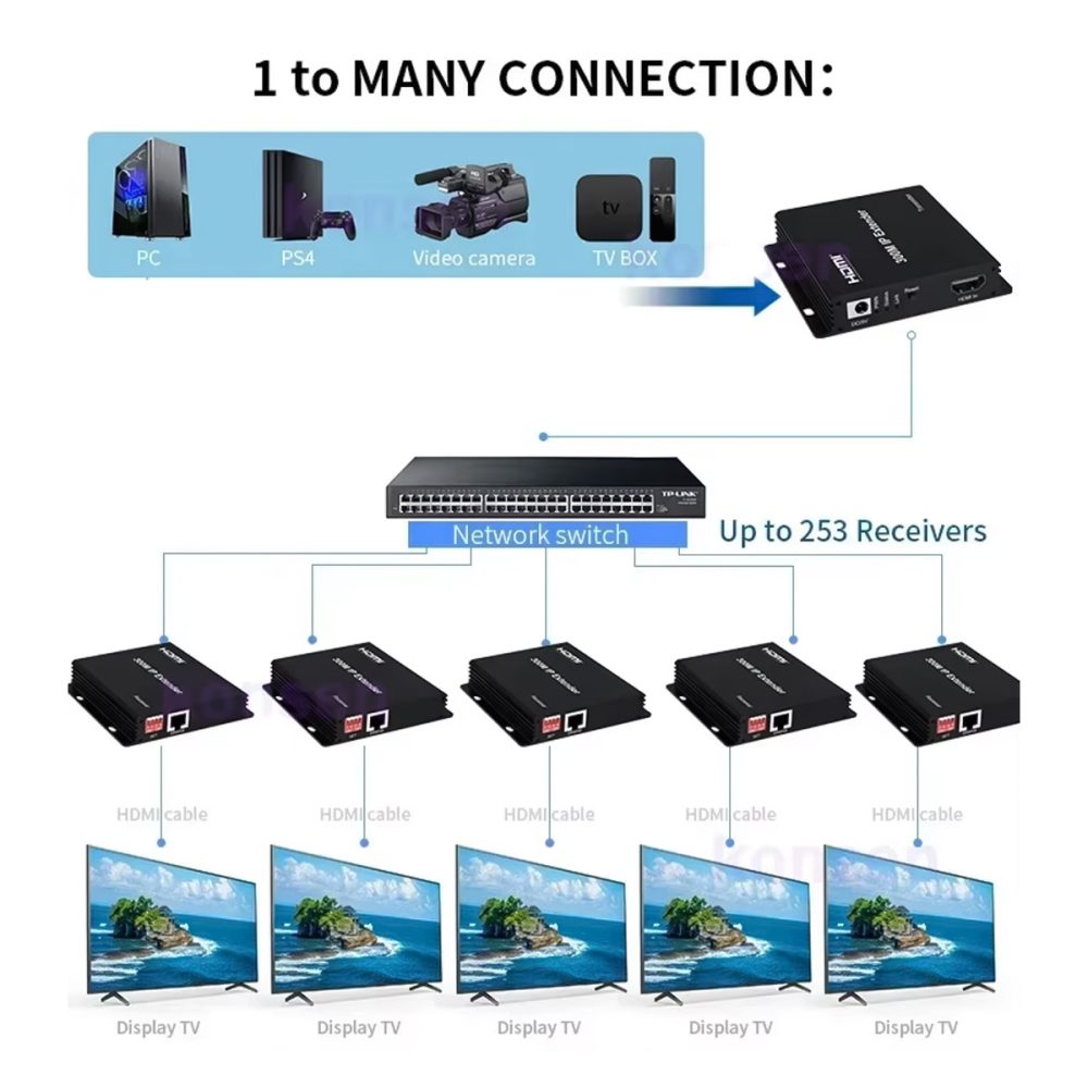 HDTEC HDMI 300M 1080P (Bộ mở rộng HDMI 300M) (3)