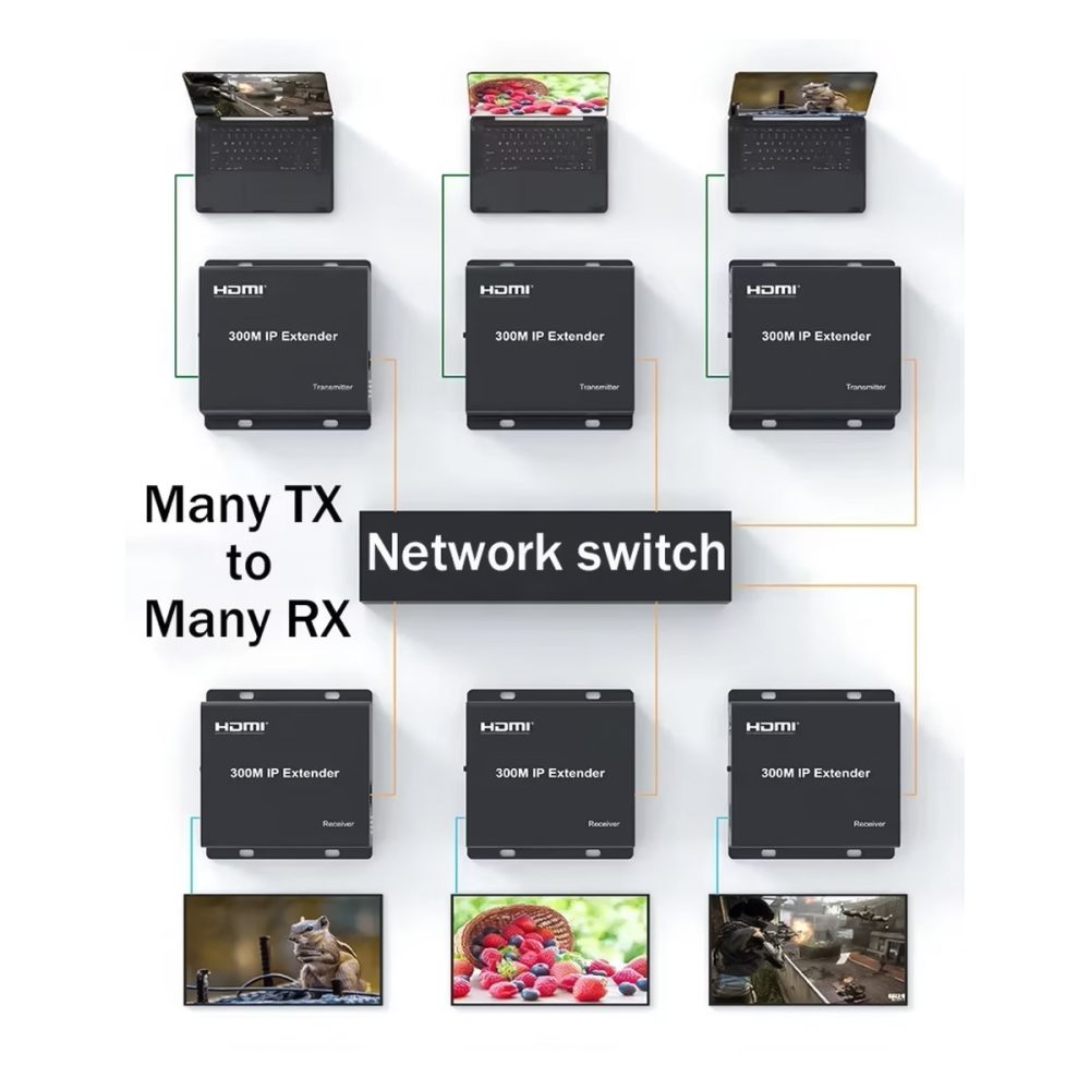 HDTEC HDMI 300M 1080P (Bộ mở rộng HDMI 300M) (4)
