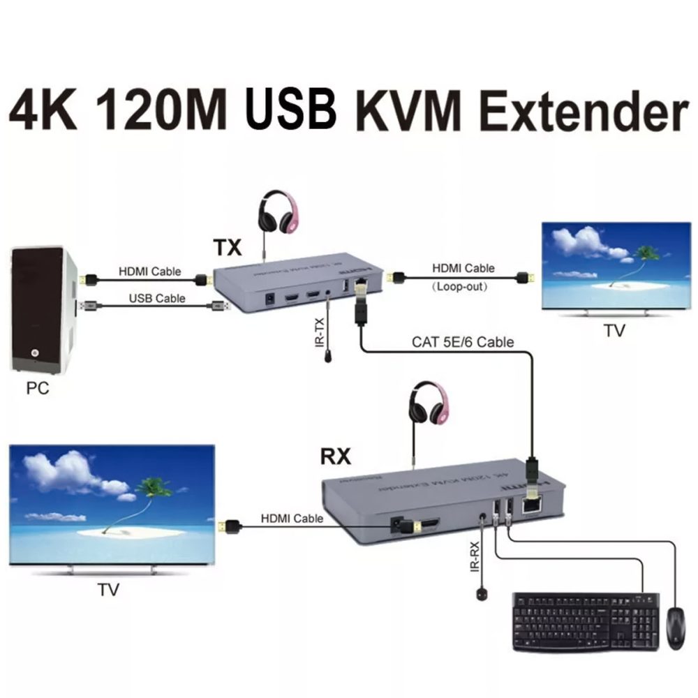 HDTEC HDMI KVM 120M 4K (Có USB, Loop) (Bộ mở rộng HDMI 120m 4K) (4)