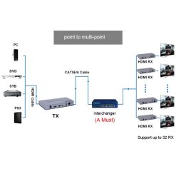 HDTEC HDMI KVM 200M 1080P (Tích hợp chia 2 HDMI) (3)
