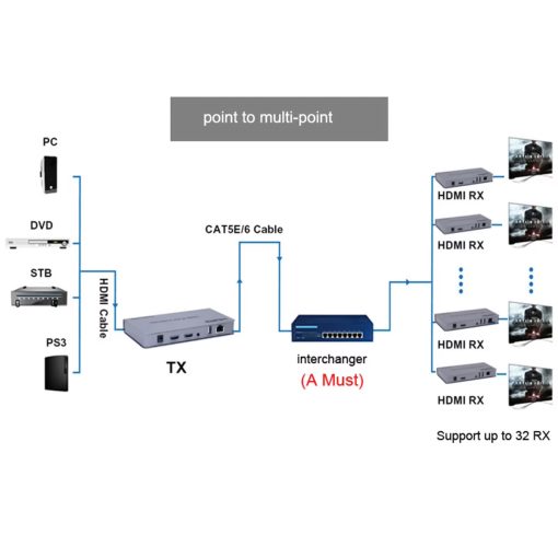 HDTEC HDMI KVM 200M 1080P (Tích hợp chia 2 HDMI) (3)