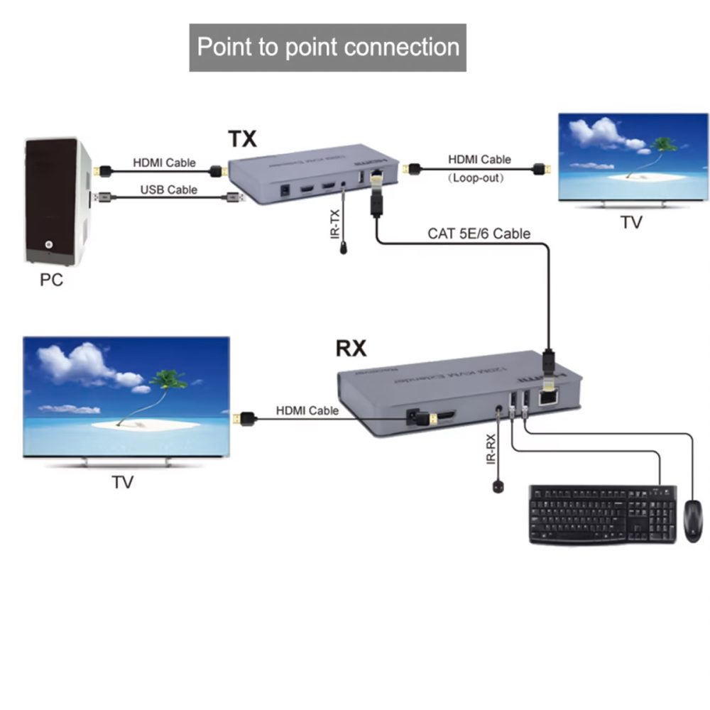HDTEC HDMI KVM 200M 1080P (Tích hợp chia 2 HDMI) (5)