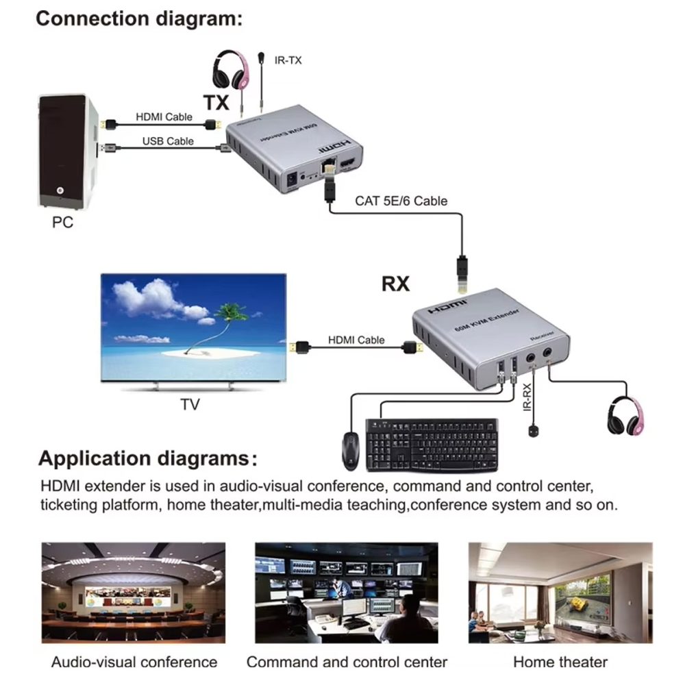 HDTEC HDMI KVM 60M 1080P (Có USB, Audio) (Bộ mở rộng HDMI 4K 60M) (4)