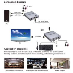 HDTEC HDMI KVM 60M 1080P (Có USB, Audio) (Bộ mở rộng HDMI 4K 60M) (4)