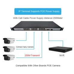 Switch PoE 16 Cổng HDTec dùng cho camera (2)