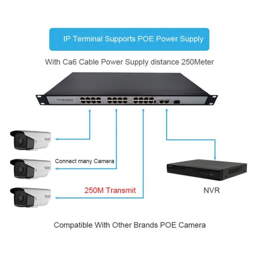 Switch PoE 16 Cổng HDTec dùng cho camera (2)