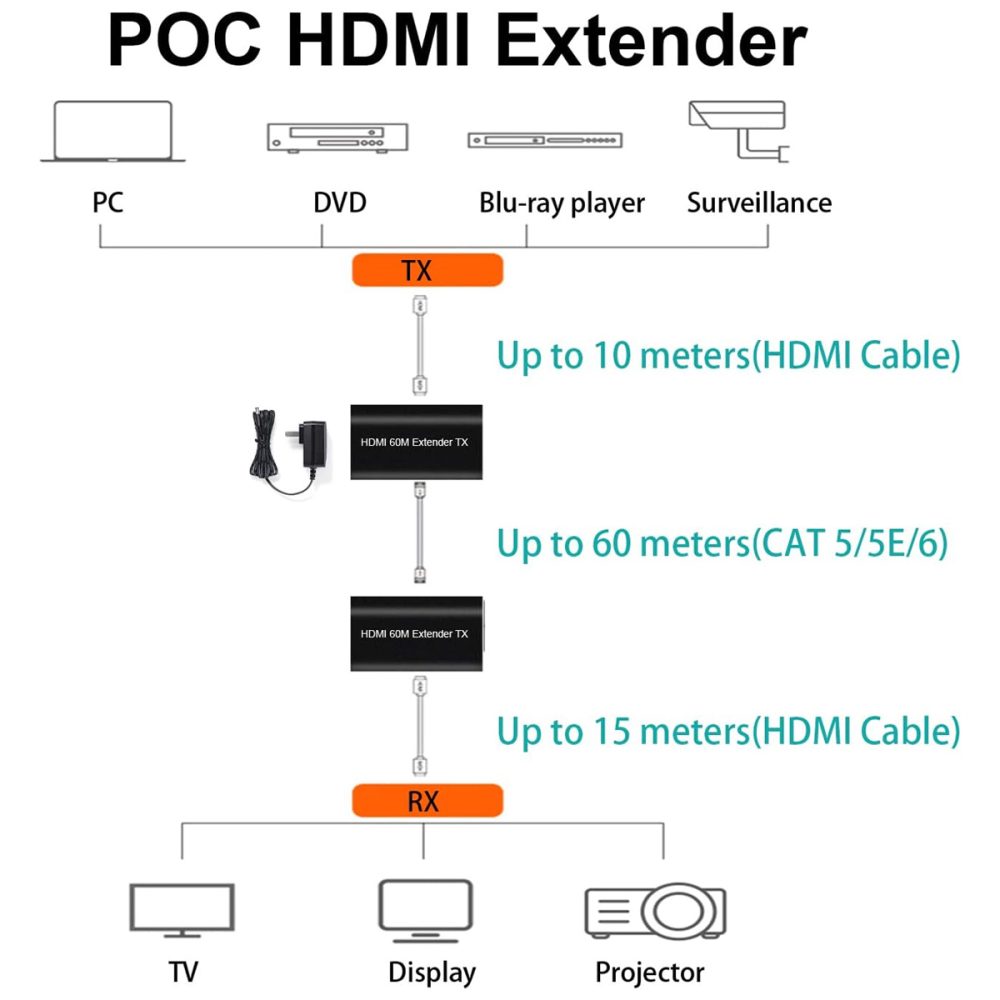 bộ kéo dài HDMI POC 60M 1080P (6)