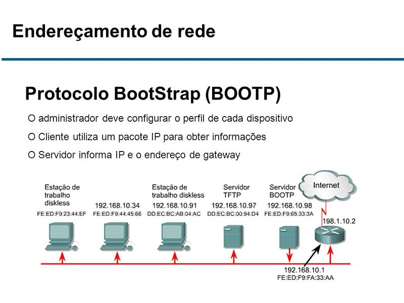 Nguyên lý hoạt động của Giao thức Bootstrap (BOOTP)