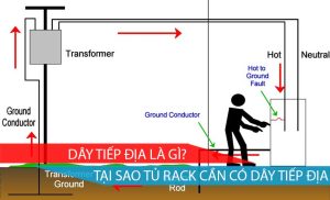 dây tiếp địa là gì, tại sao tủ rack cân có dây tiếp địa