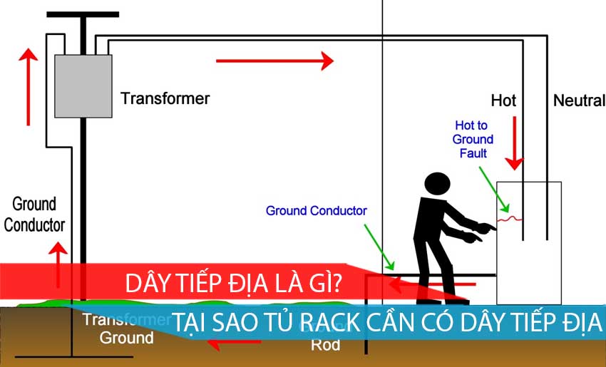 dây tiếp địa là gì, tại sao tủ rack cân có dây tiếp địa