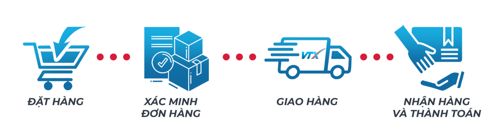 Hướng dẫn thanh toán
