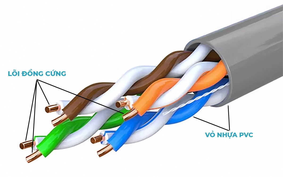 Cáp mạng thường