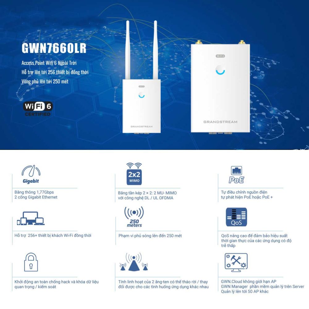 Bộ phát WiFi Grandstream GWN7660LR ngoài trời