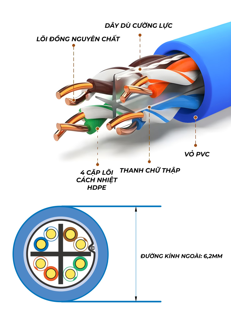 Cấu tạo của cáp mạng commscope cat6 utp