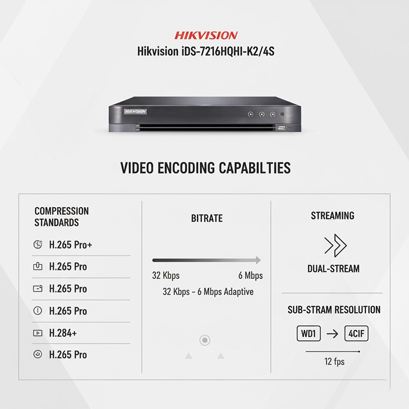 Ghi hình đa định dạng, linh hoạt trong mọi hệ thống Ghi hình đa định dạng, linh hoạt trong mọi hệ thống