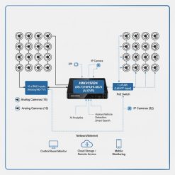 Sơ đồ kết nối đầu ghi hình và camera