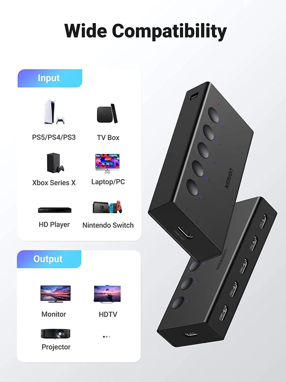 Chi tiết đầu vào, đầu ra của Bộ gộp HDMI Ugreen 90512