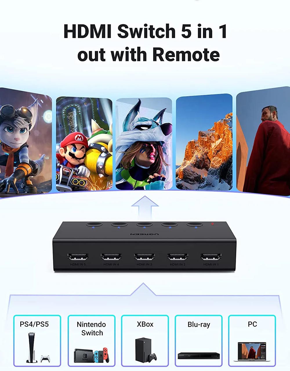 Ứng dụng của Bộ gộp HDMI Ugreen 90512Ứng dụng của Bộ gộp HDMI Ugreen 90512
