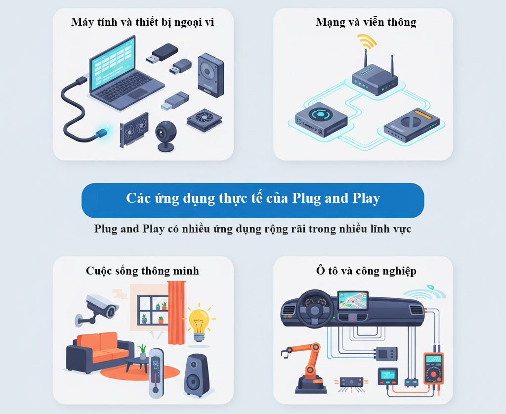 Các ứng dụng thực tế của Plug and Play