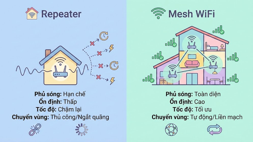 So sánh chi tiết Ai ngon hơn