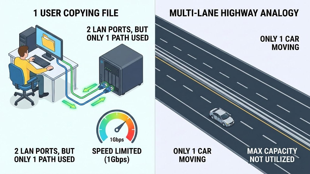 Sự thật về tốc độ Một hiểu lầm tai hại